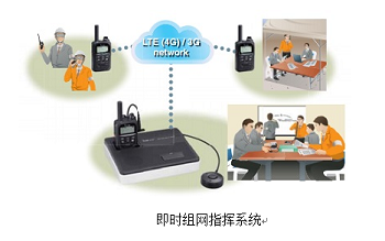 中國行業(yè)對講機 中國行業(yè)對講機